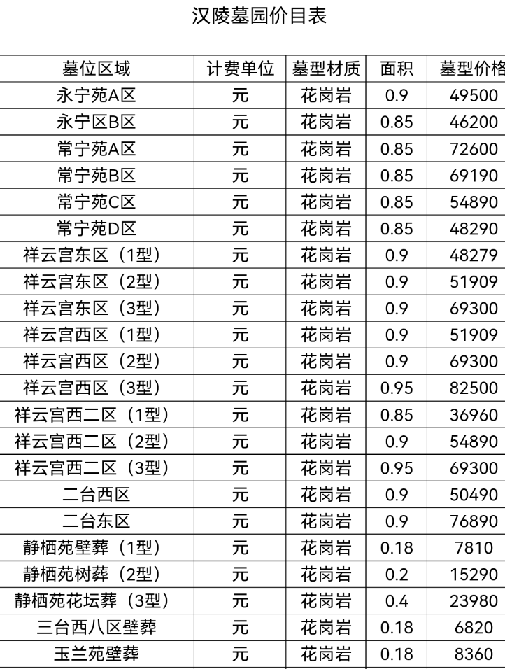 西安市公墓價(jià)格公示表圖片