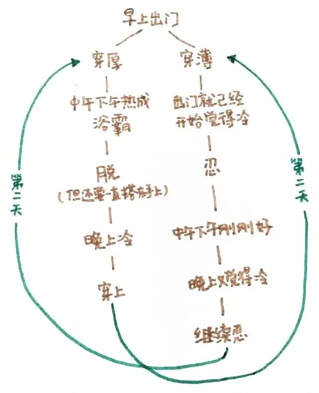 西安人,清明假期將至,,這份交通指南請收好~